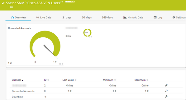 SNMP Cisco ASA VPN Users Sensor SNMP Cisco ASA VPN Users Sensor